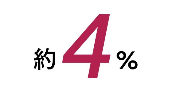 約4%