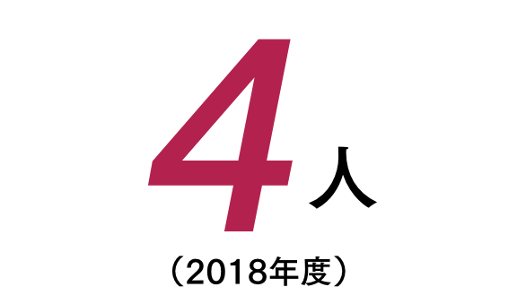 4人（2018年度）