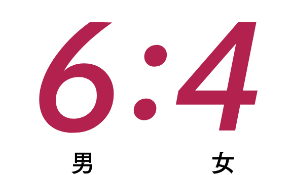 男:女=6:4